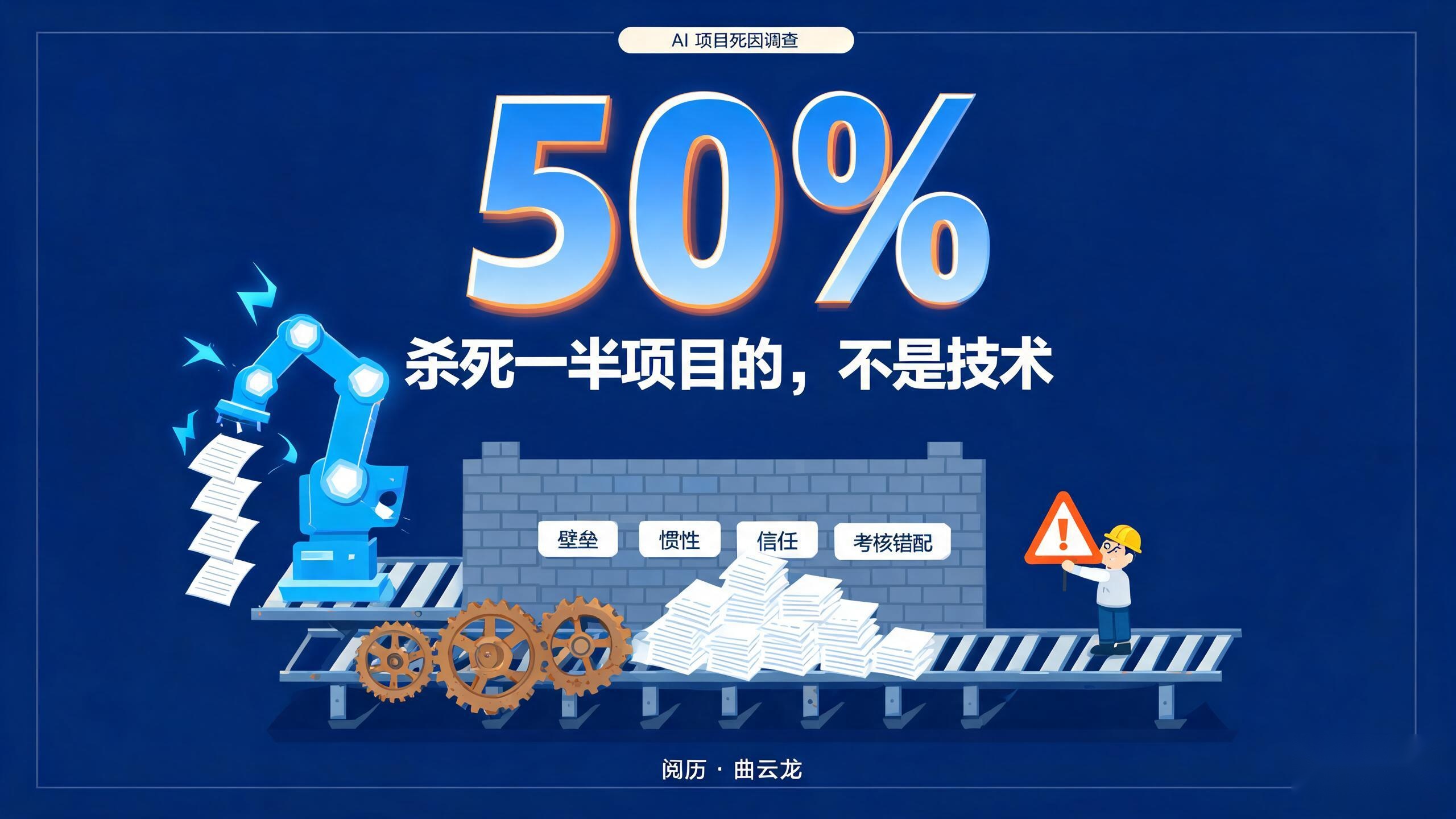 题图:AI项目死因调查——杀死一半项目的,不是技术